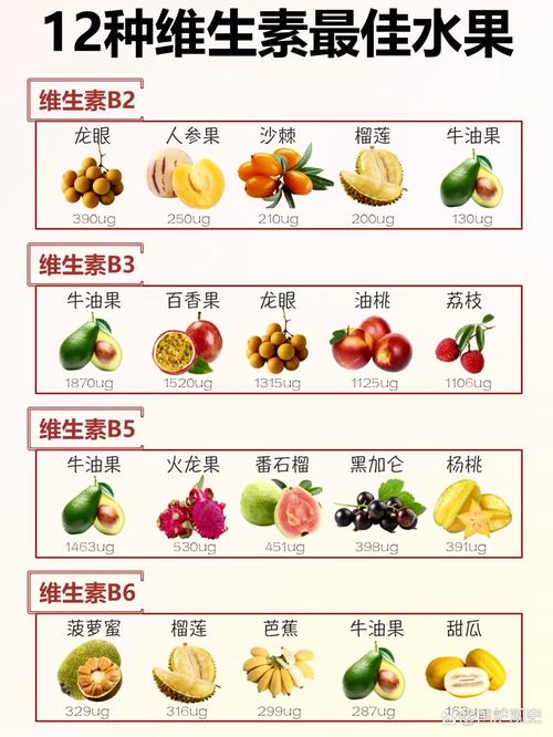 维生素E主要藏在这些食物和水果里?