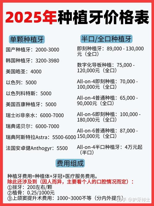 牙齿种植医院怎么选?