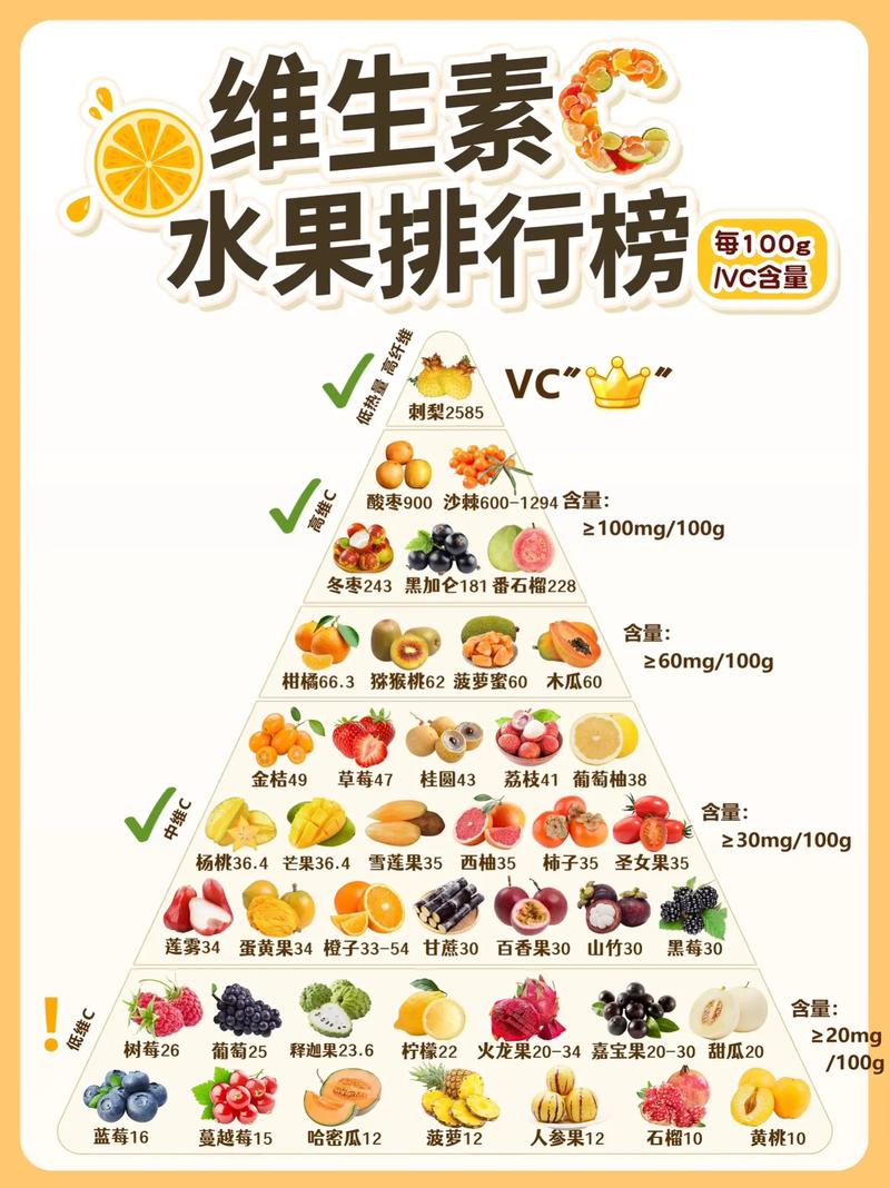 维生素b6的食物和水果有哪些