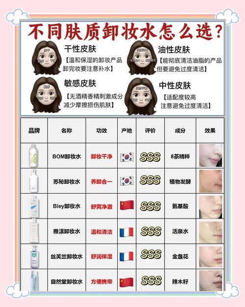 油皮干皮到底哪种皮肤更健康?