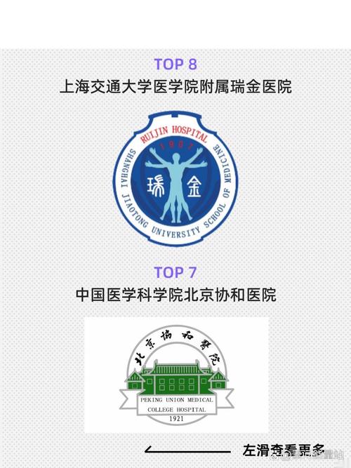 国内皮肤科医院哪家强?