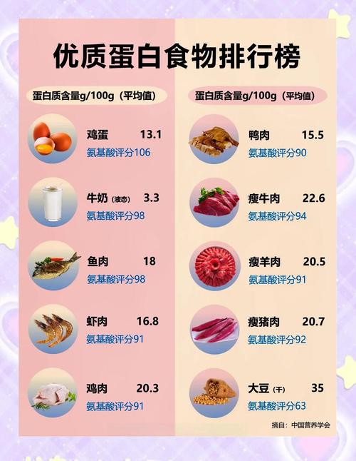 哪些食物是胶原蛋白含量高的?