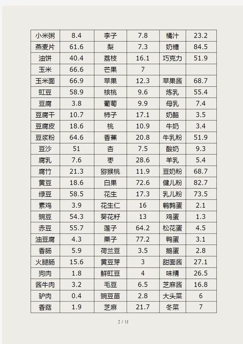 哪些食物含碳水化合物高?