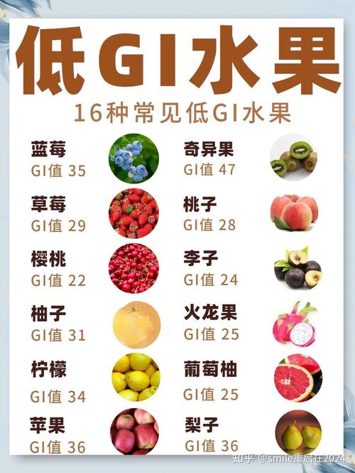 糖尿病人千万不能吃的七大食物是哪些?