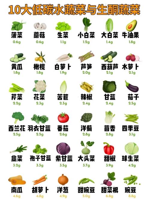 哪些食物不含碳水化合物?