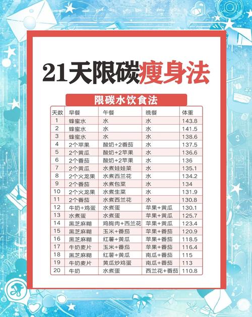 不含碳水化合物的食物有哪些?