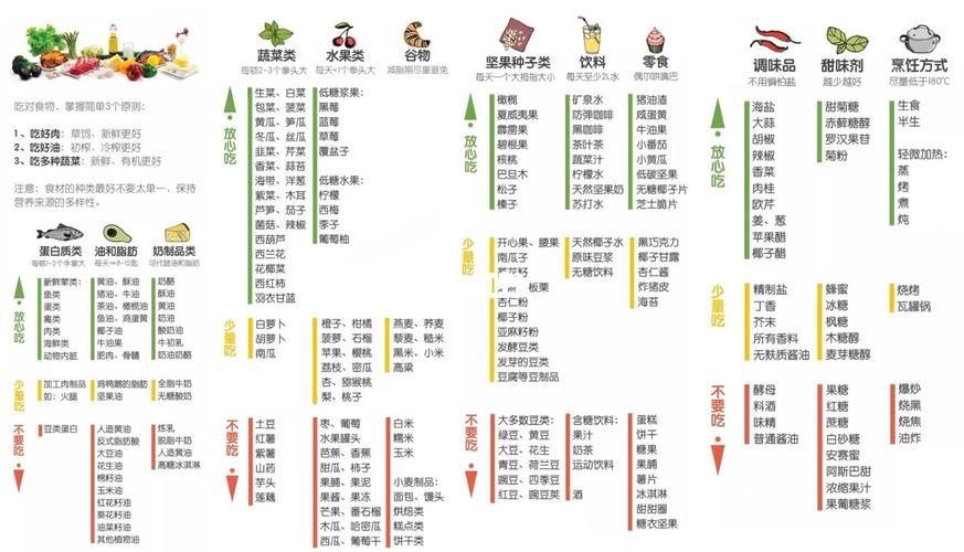 不含碳水化合物的食物有哪些?