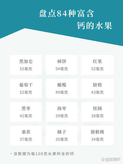 食物中什么含钙量最丰富?