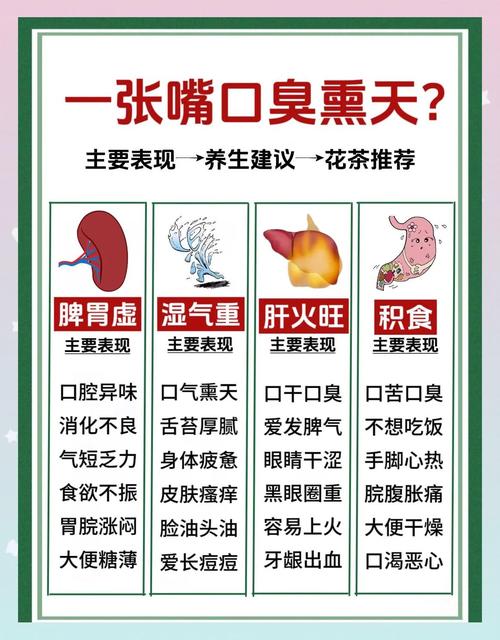 口腔臭因何而起?如何有效解决?