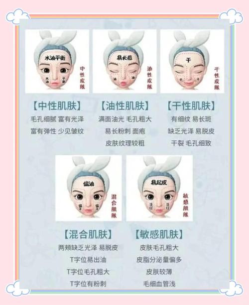 油性皮肤怎么变成中性皮肤
