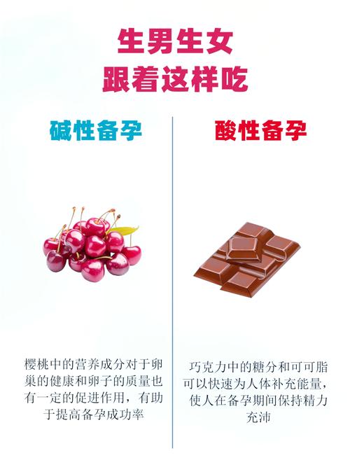 备孕宜吃哪些酸性食物?