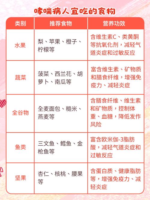 过敏性哮喘吃什么食物能缓解?