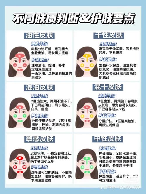 干皮油皮区别在哪?护肤重点有何不同?