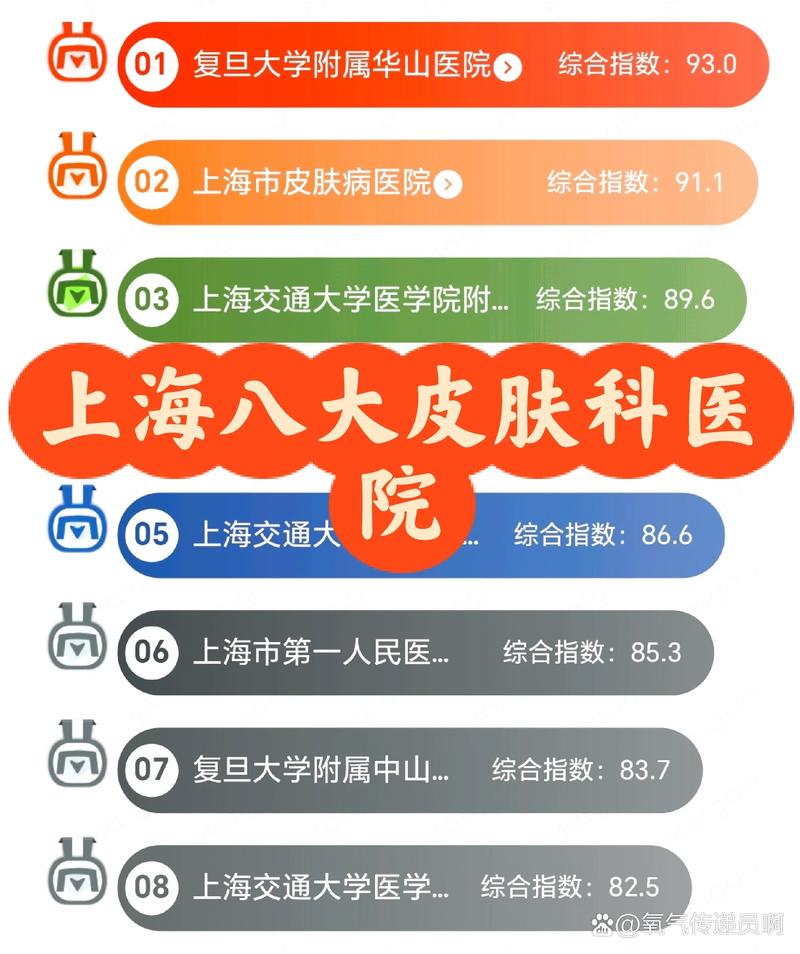 全国皮肤病医院十大排名榜