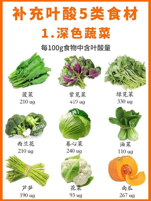 富含叶酸的食物水果有哪些?