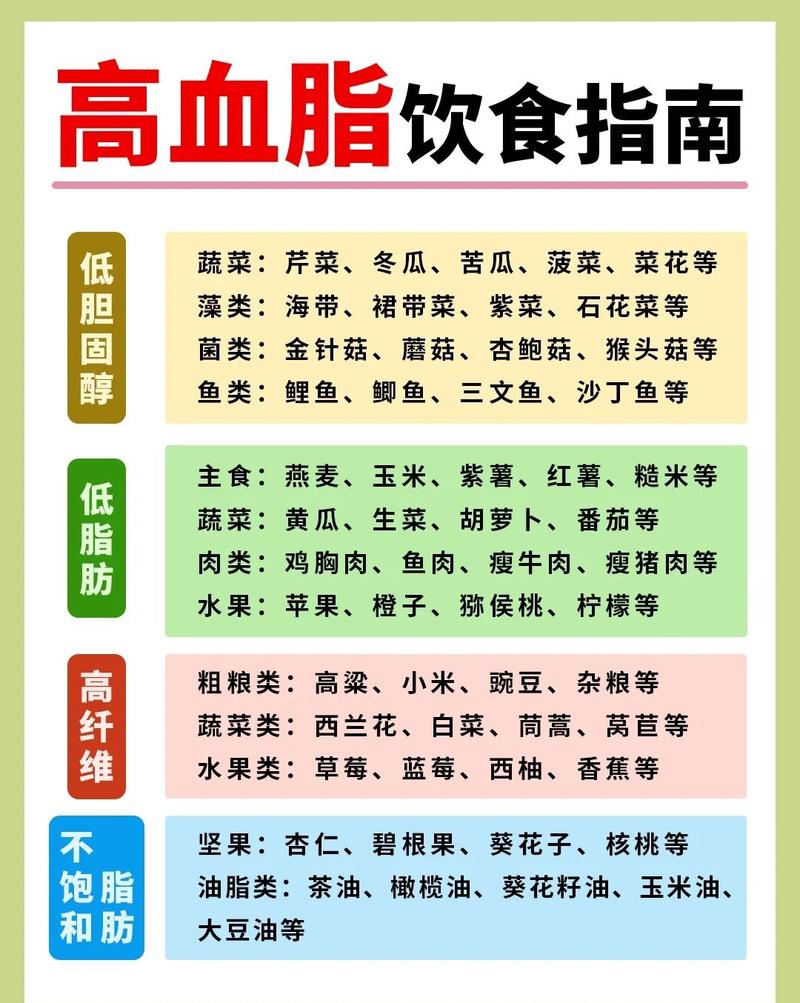 血脂胆固醇高,吃什么食物能降?