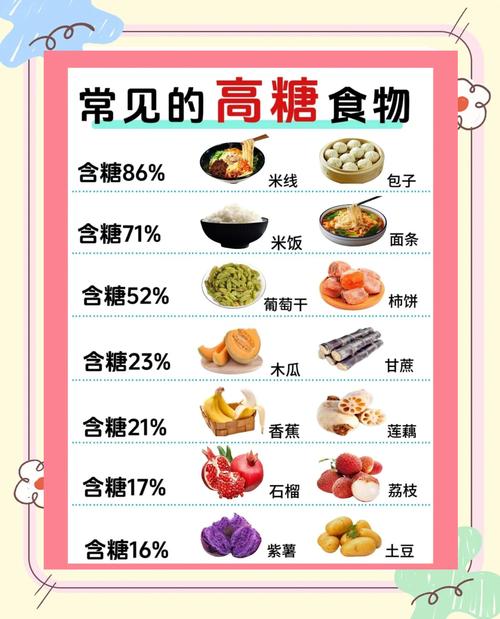 不含糖的食物有哪些?