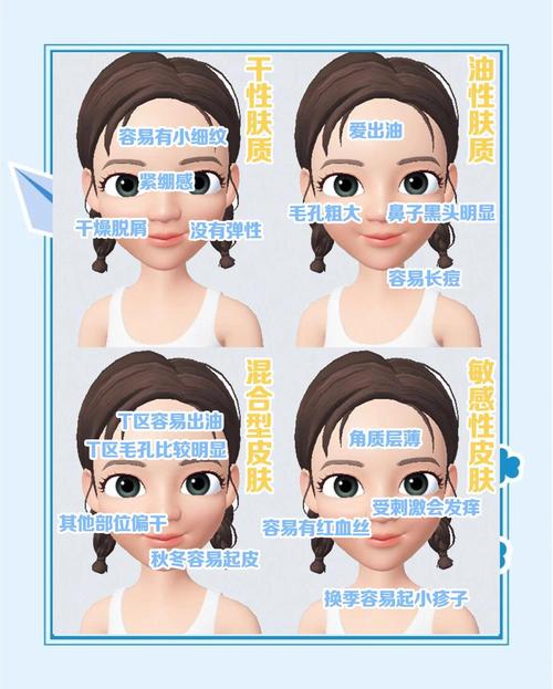 怎么样知道自己是什么皮肤