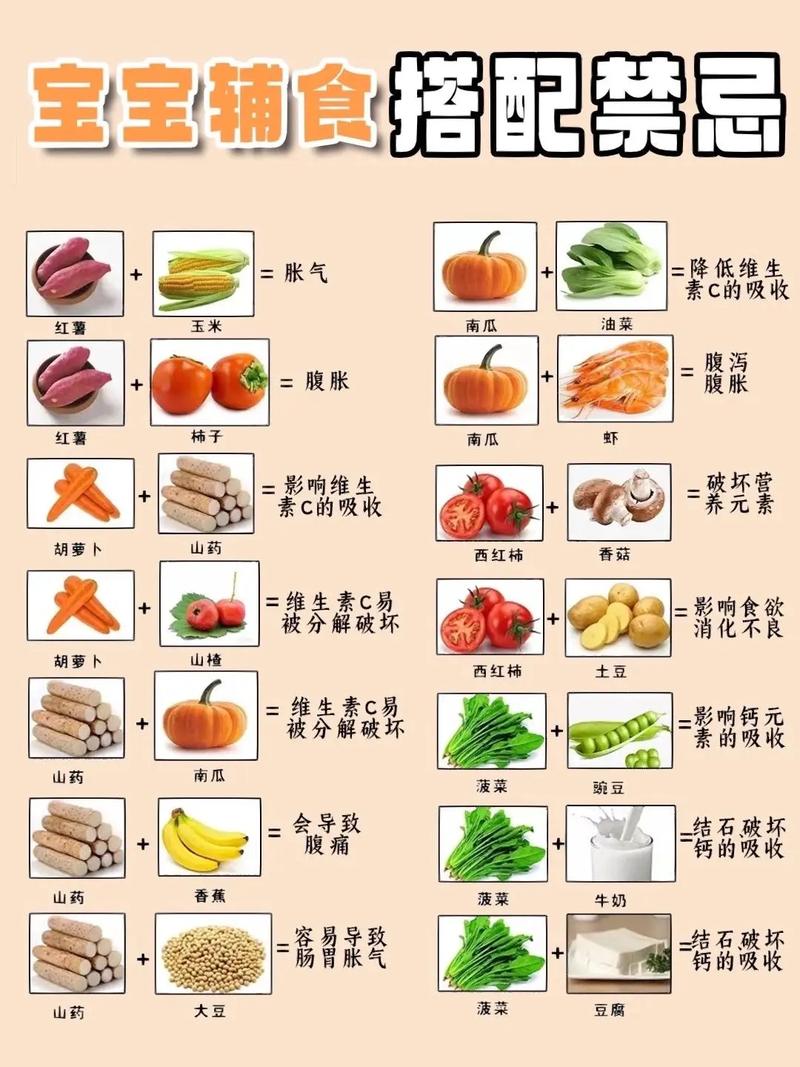 哪些食物搭配吃会伤肝中毒?