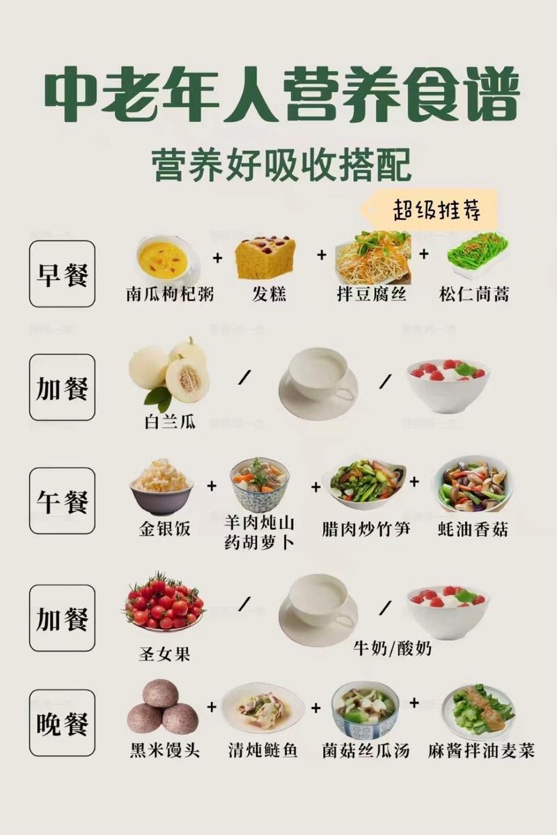老人消化不好吃什么食物调理