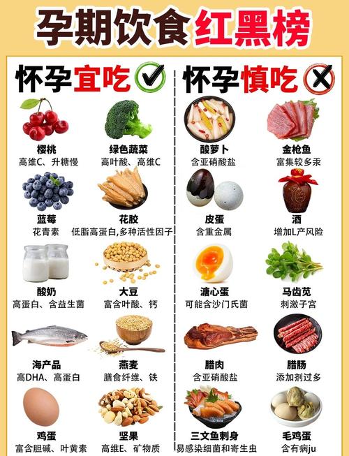 孕妇吃什么食物能促进胎儿发育?