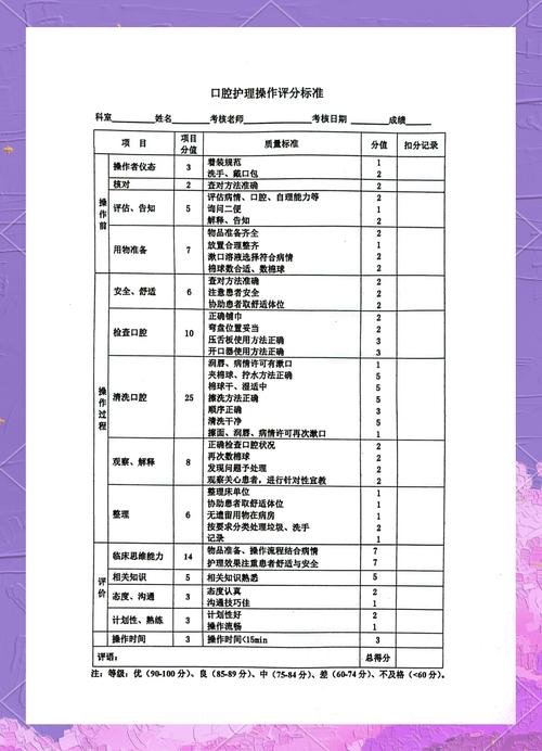 昏迷病人口腔护理,哪些细节最关键?