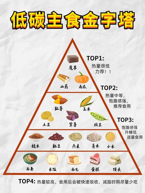 低碳水食物排行表,哪些能吃?哪些不能吃?