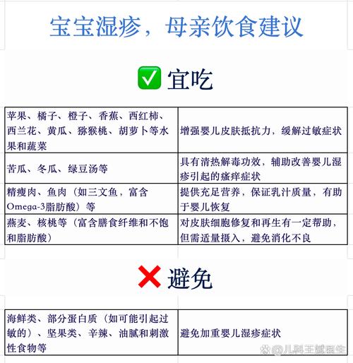 孩子湿疹,妈妈饮食需避开哪些食物?