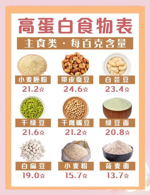 高蛋白高热量高维生素食物该怎么选?