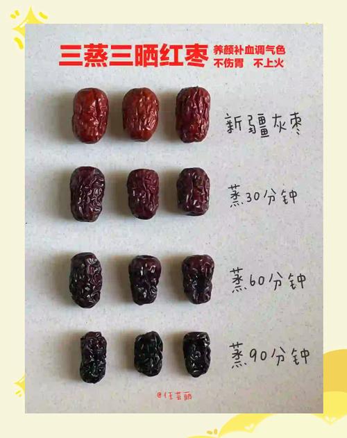 红枣到底是酸性还是碱性食物?