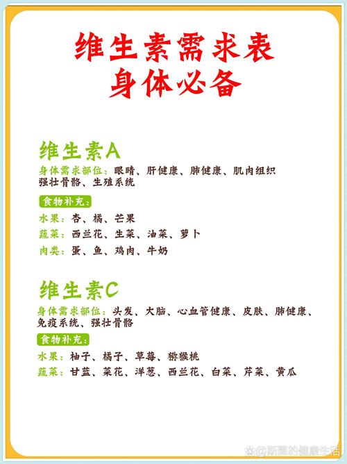 哪些食物维生素B12含量最高?