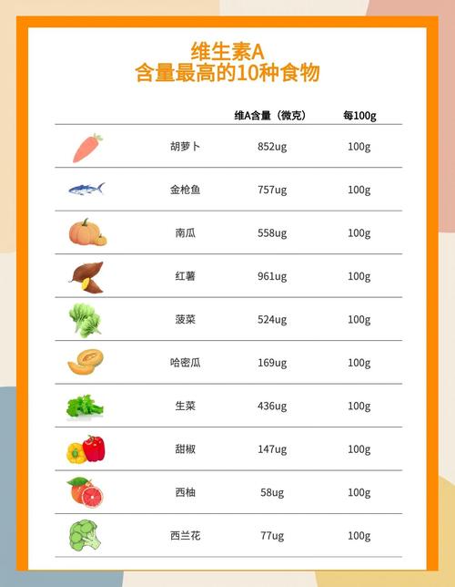 维生素a含量高的食物有哪些