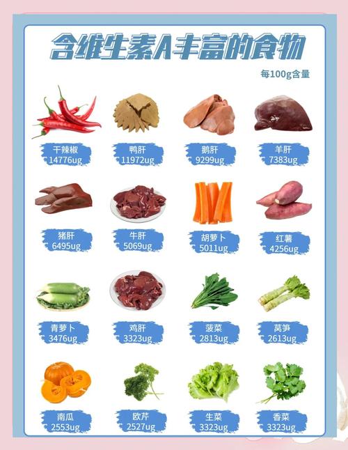 哪些食物水果富含维生素A?