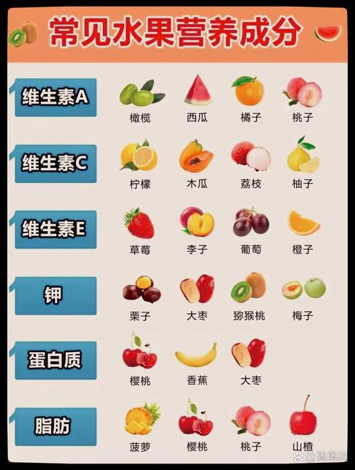 哪些食物水果富含维生素A?