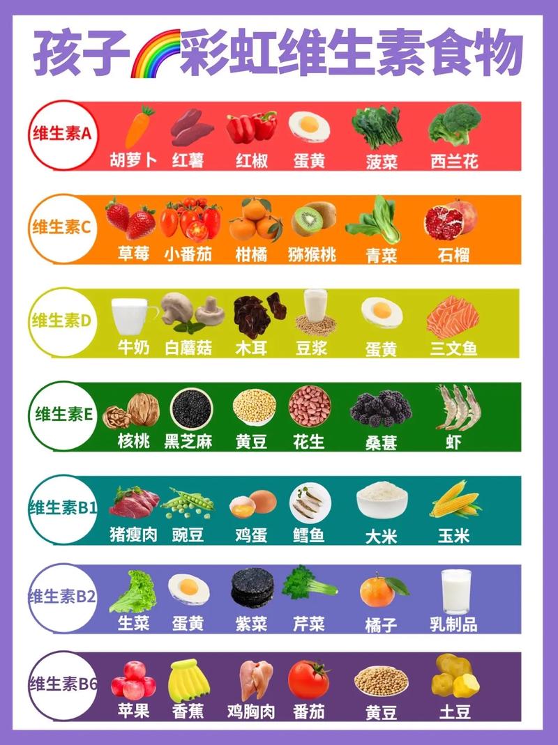 哪些食物水果富含维生素A?