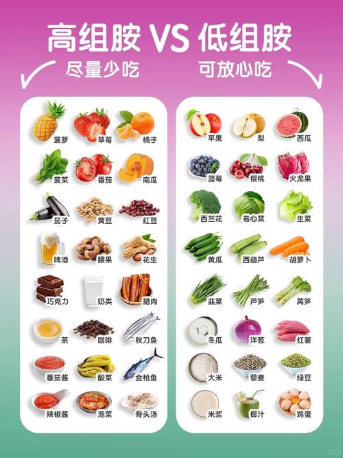 荨麻疹患者哪些食物碰不得?