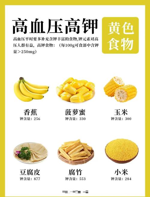 高血压饮食该吃啥?