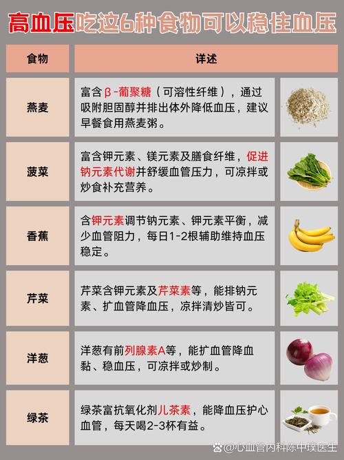 高血压饮食该吃啥?