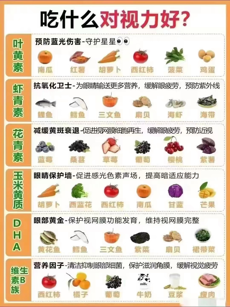 叶黄素食物水果榜,哪种最补眼?