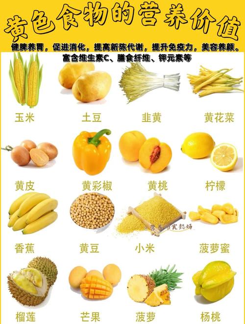 叶黄素食物水果榜,哪种最补眼?