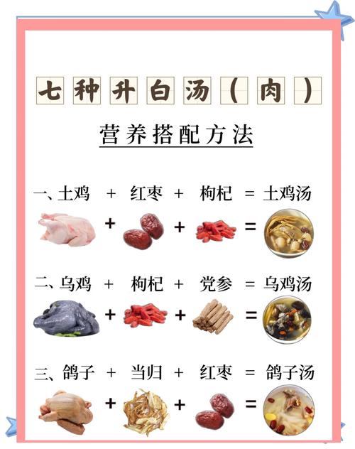 胃出血恢复期,哪些食物最调养?