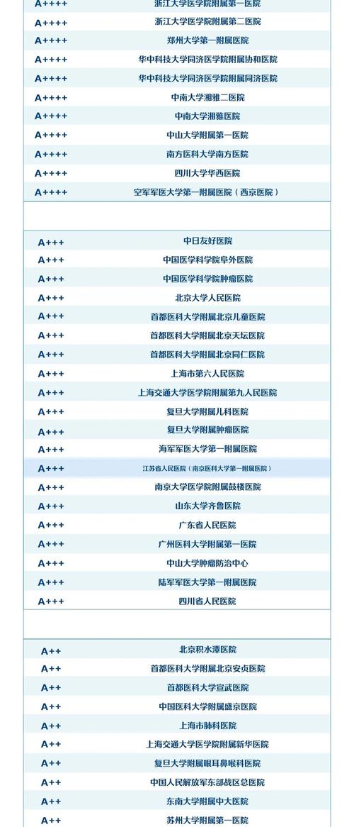 全国皮肤科哪家医院最好?排名依据是什么?