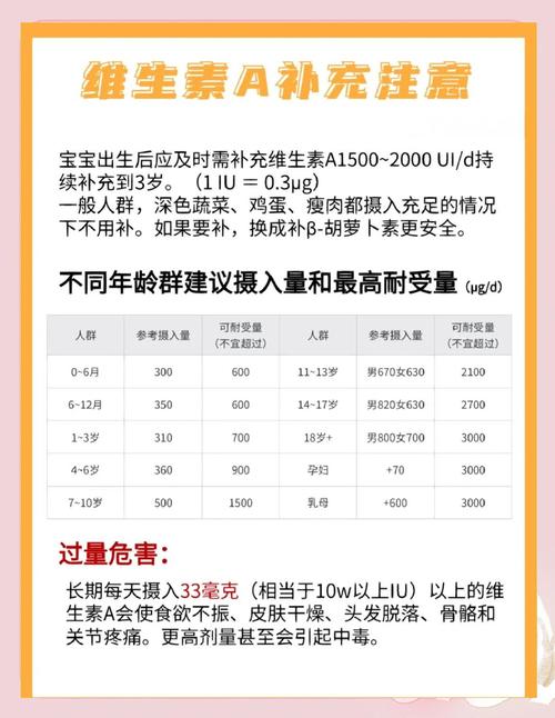 维生素A常见食物水果有哪些?