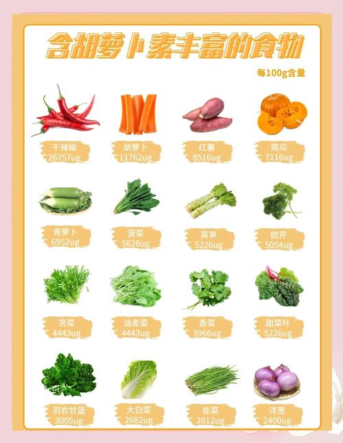 维生素A常见食物水果有哪些?