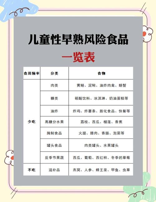 性早熟孩子哪些食物碰不得?