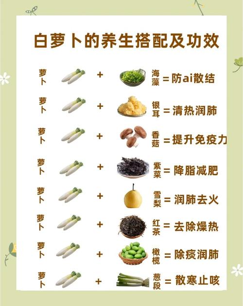白萝卜不能和什么食物一起吃