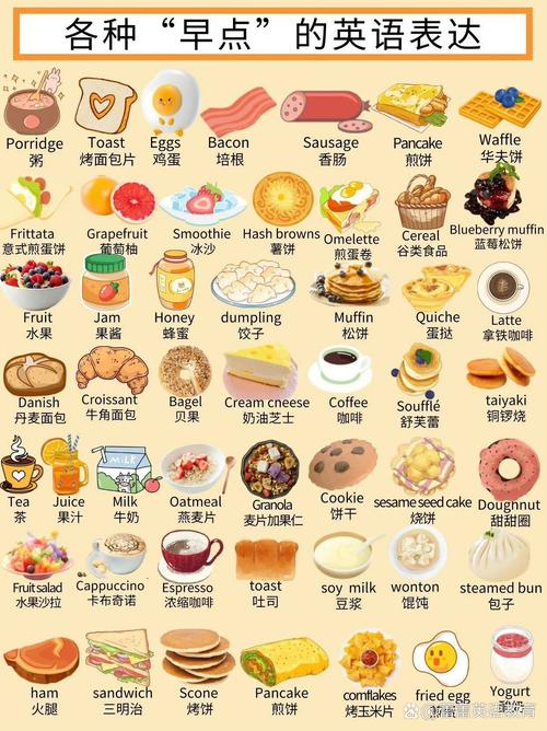 你喜欢什么食物用英语如何表达?