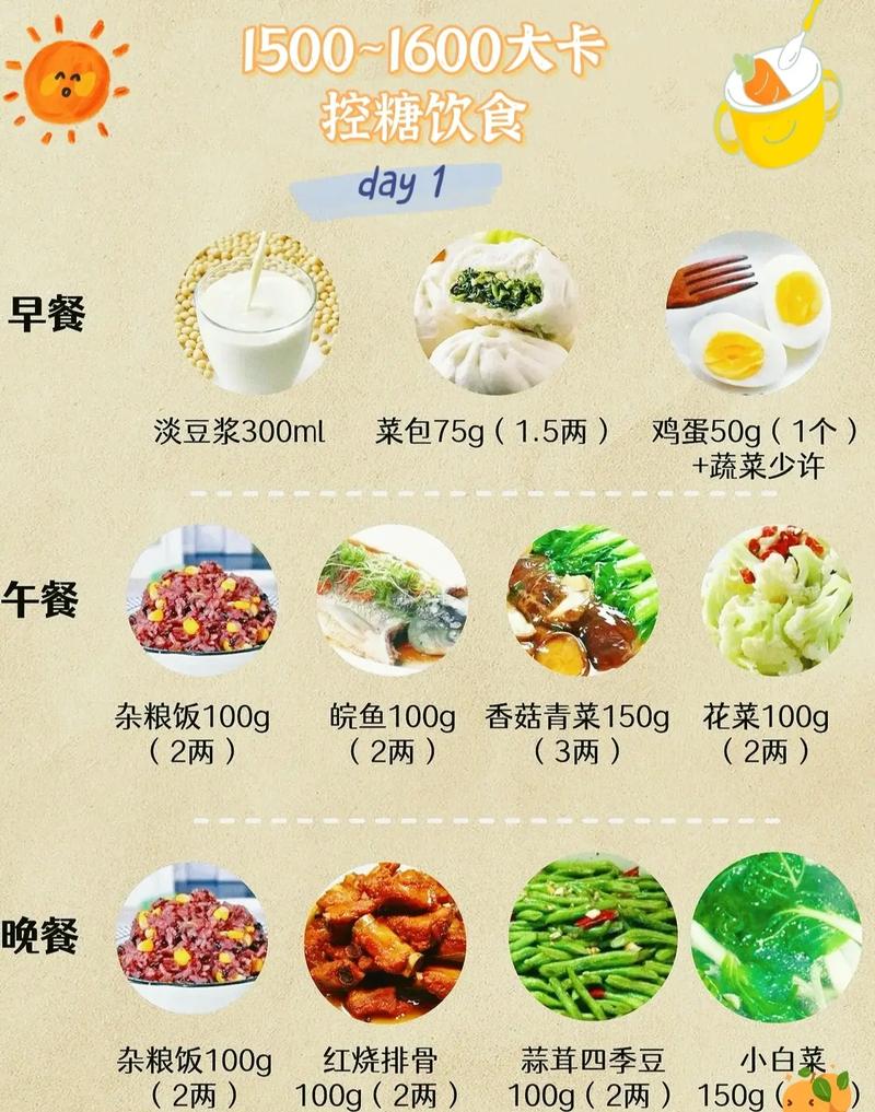 1500大卡的食物具体有哪些?