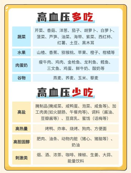 血压高不能吃什么食物和水果?