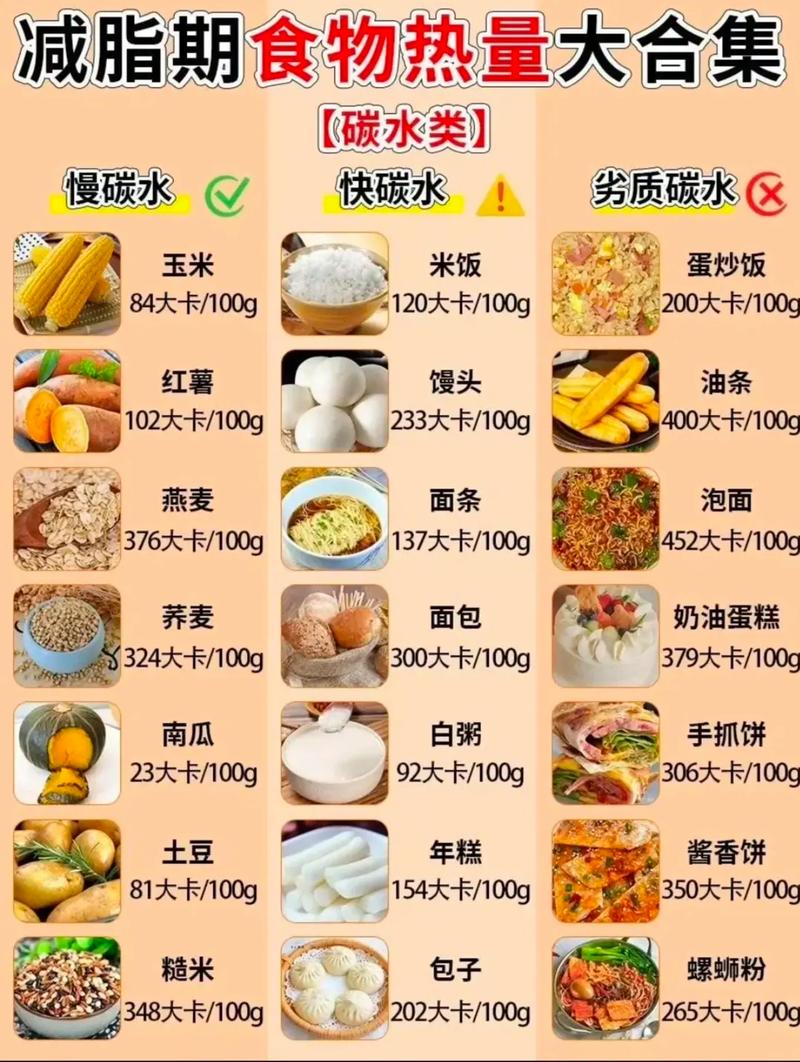 500卡路里到底能吃多少食物?